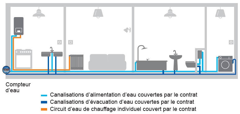 Plomberie Confort 8W Plomberie Confort 8W