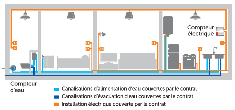 Plomberie Electricité Confort DO Plomberie Electricité Confort DO