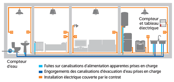 Plomberie et électricité locataires Plomberie et électricité locataires