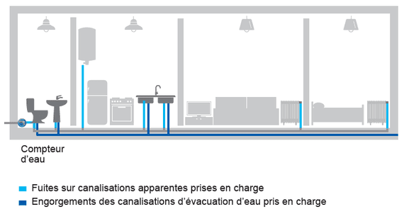 Schéma Plomberie Essentielle Schéma Plomberie Essentielle